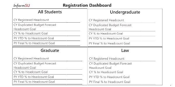 Image for Registration Report